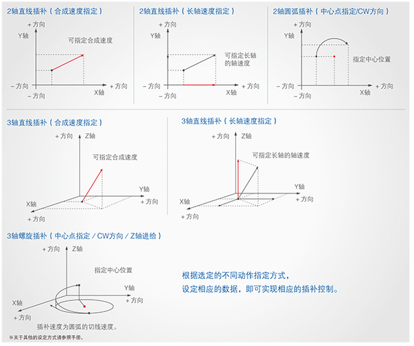 優(yōu)質高功能運動控制一體機