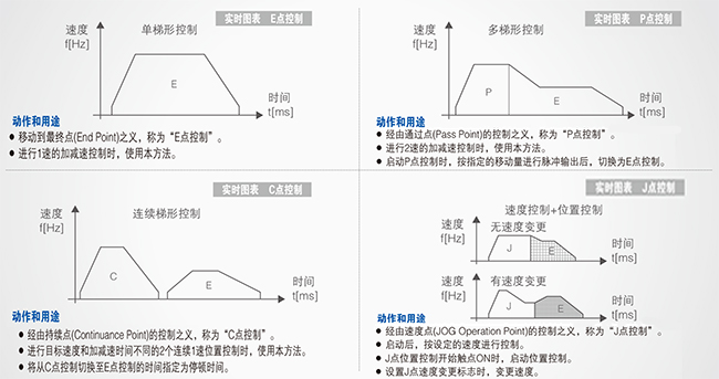 優(yōu)質高功能運動控制一體機