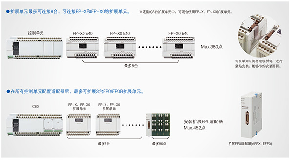 優(yōu)質高功能運動控制一體機