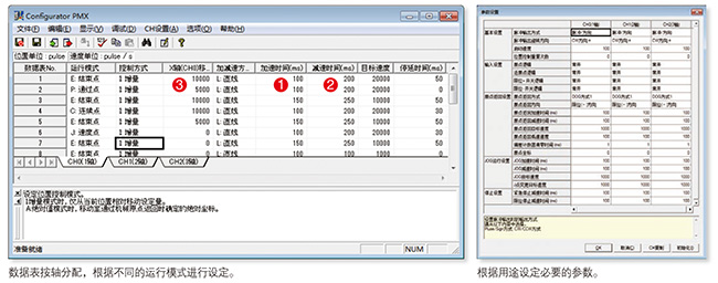 優(yōu)質高功能運動控制一體機