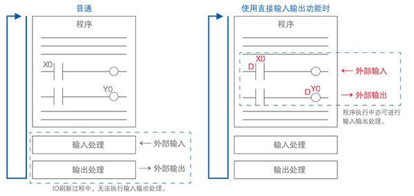 優(yōu)質高功能運動控制一體機