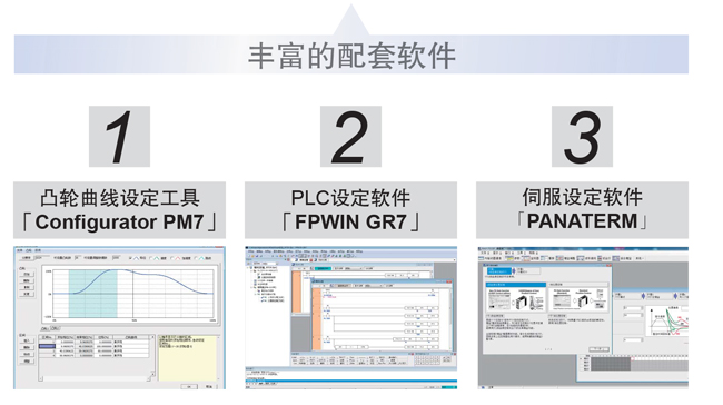 優(yōu)質高功能運動控制一體機