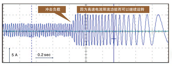 廠家直銷小型高性能變頻器