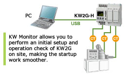 KW2G-H電力監(jiān)控表