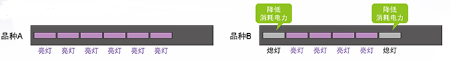 LED方式線型UV照射器