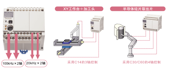 可靠性是電氣控制設(shè)備的關(guān)鍵性能